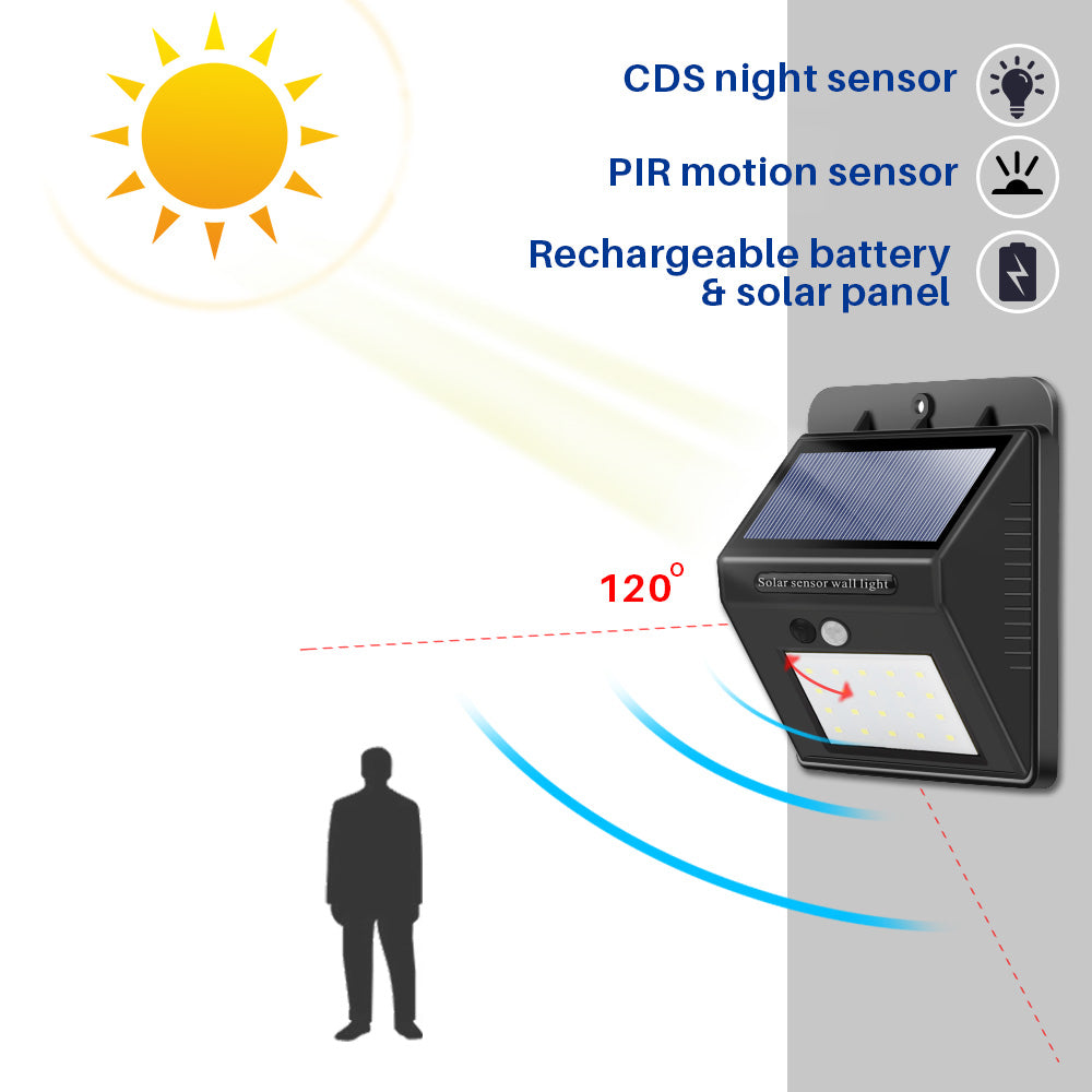 Waterproof 20 LED Solar Motion Sensor Wall Light