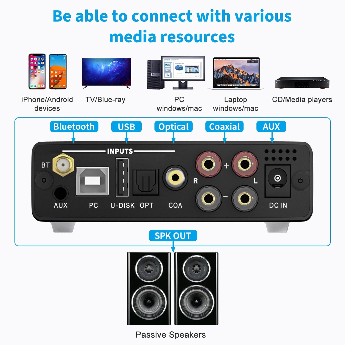 Bluetooth Amplifier Stereo Audio Class D Wireless Power Amp Hifi 100W